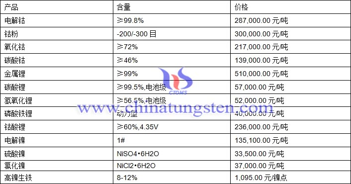 2021年1月7日钴锂镍价格图片