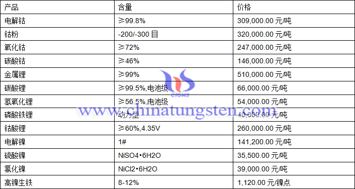 2021年1月21日钴锂镍价格图片