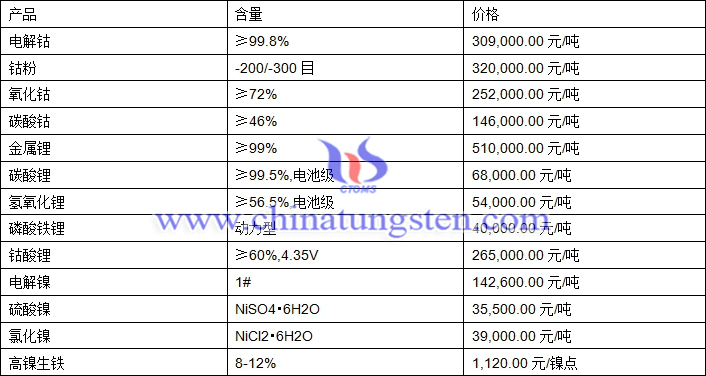 2021年1月22日钴锂镍价格图片