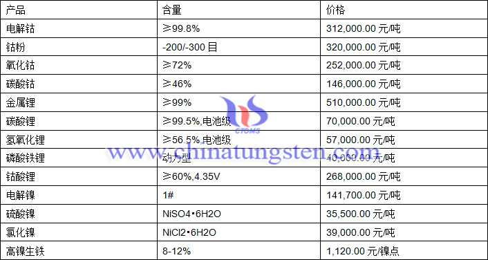 2021年1月25日钴锂镍价格图片