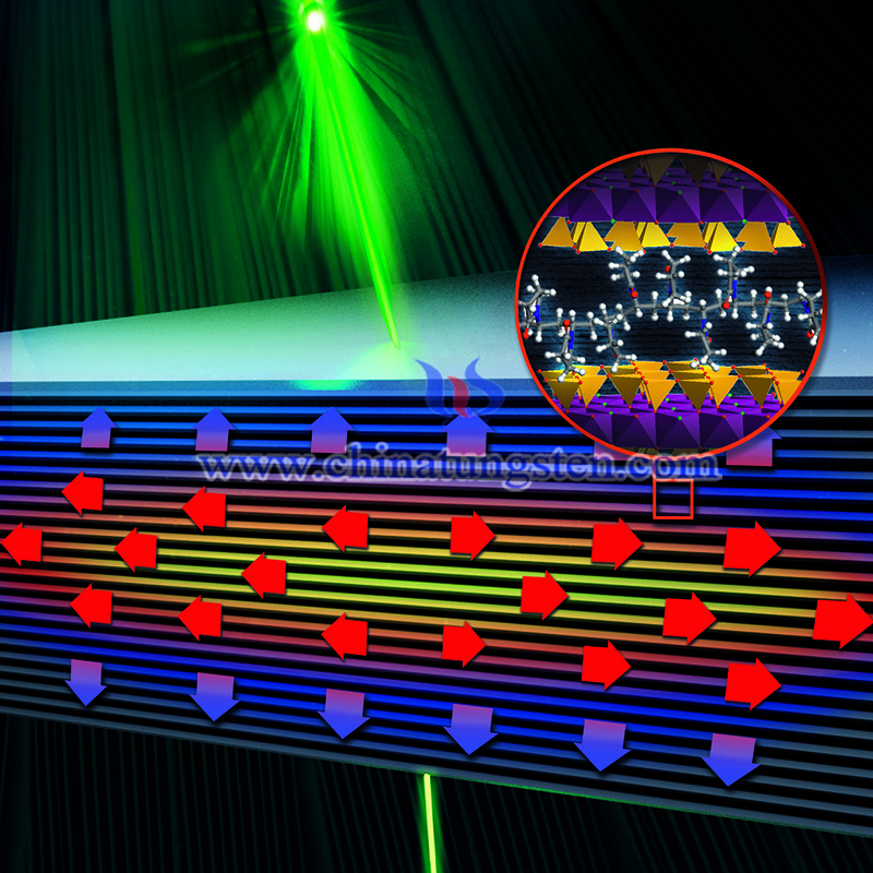 heat-insulating and heat-conducting material image