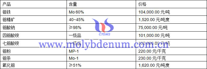 2020年1月5日钼价图片