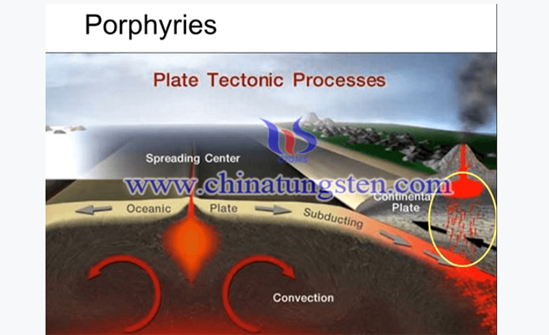 phorphyries plate tectonic processes image