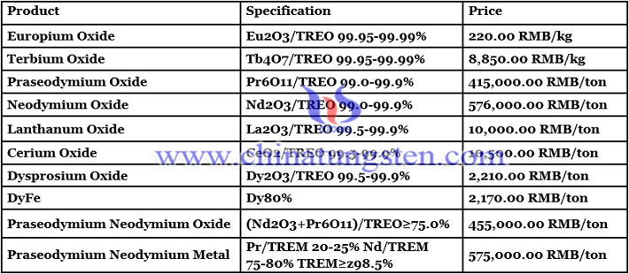 europium oxide price image