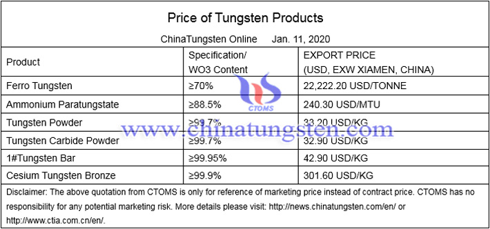 China tungsten market image 