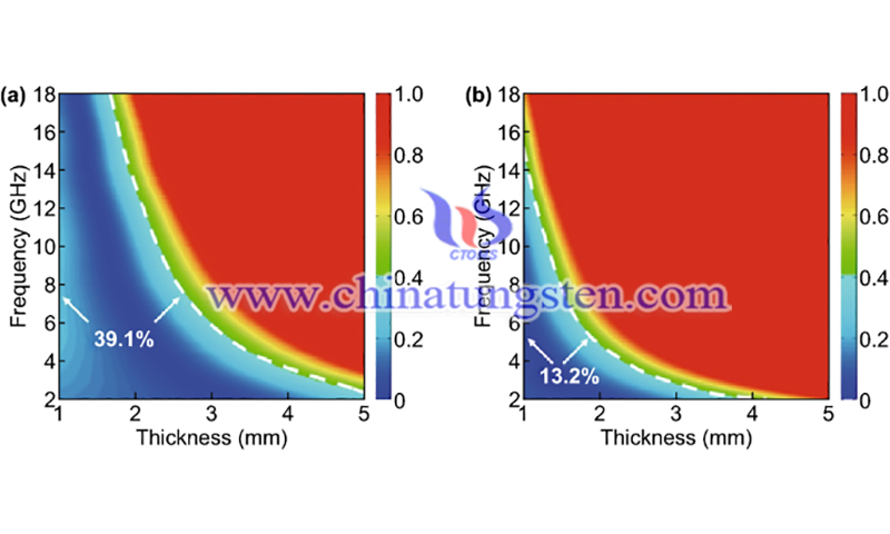 ultrafine tungsten carbide nanosheets image