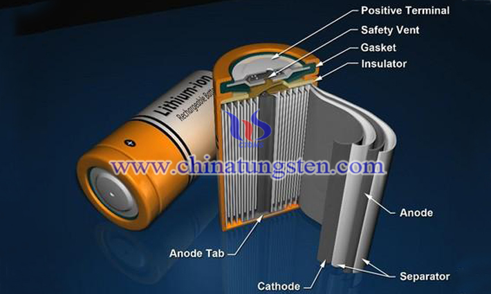 锂离子电池结构图片