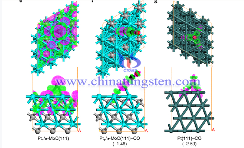 Structural characterization of the Pt a MoC catalyst image Structural characterization of the Pt a MoC catalyst image