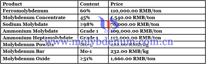 China molybdenum oxide price image