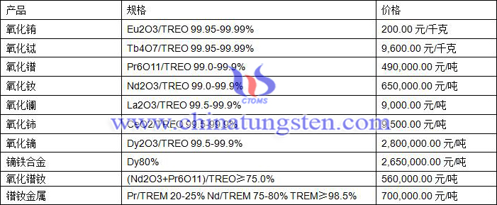 2021年2月26日稀土价格图片
