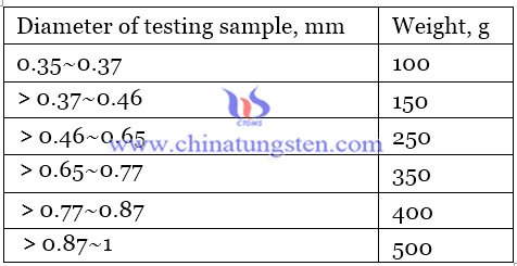 tungsten wire and weight image