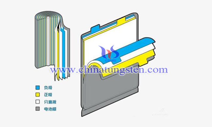 早教機鋰電池用WS2納米片圖片