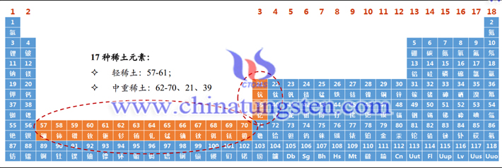 稀土賣出白菜價困局仍難破解圖片