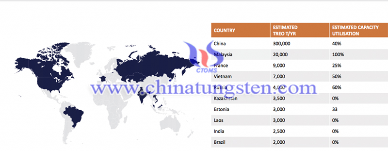 Rare earths are critical to digital sector image