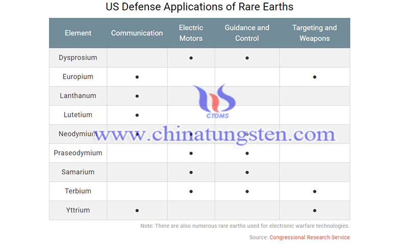 US defense applications of rare earths image