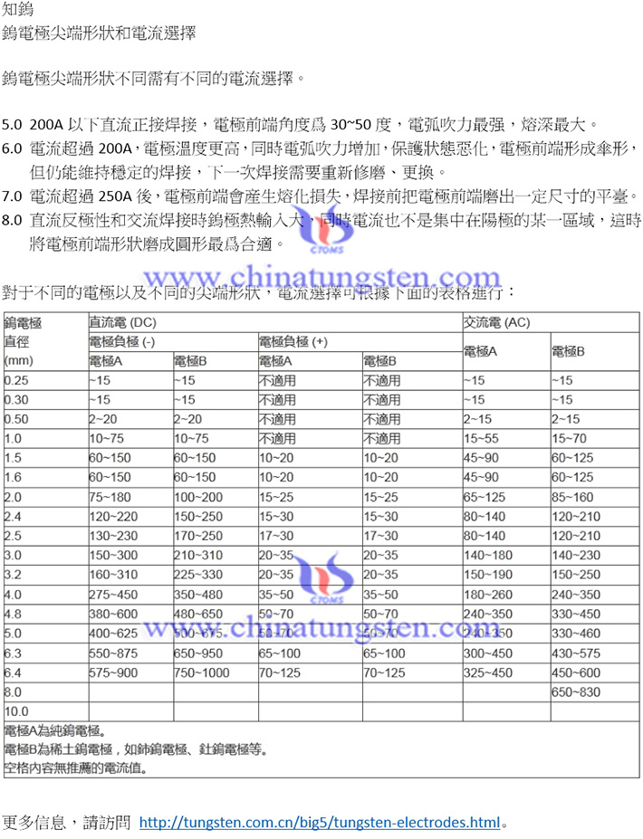 鎢電極尖端形狀和電流選擇圖片