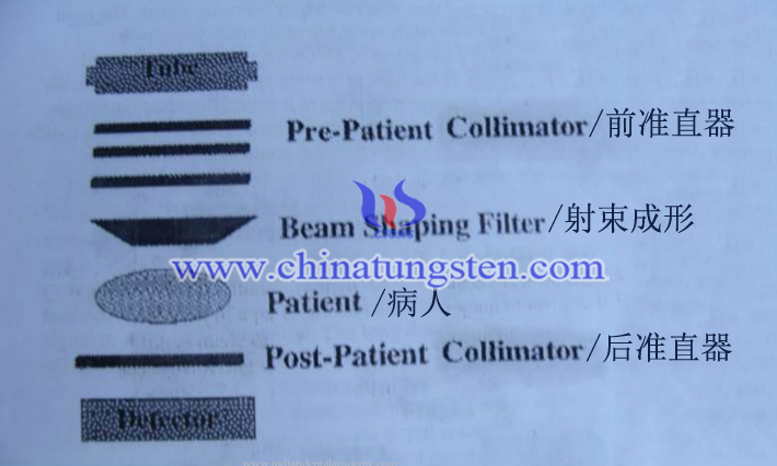 CT装置に適用されたタングステン合金術後コリメータ