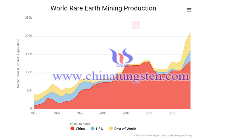world earth mining production image