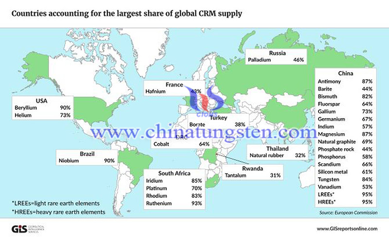 Countries accounting for the largest share of global CRM supply image