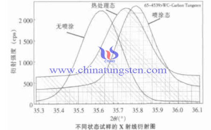 碳化钨涂层失效原因分析图片