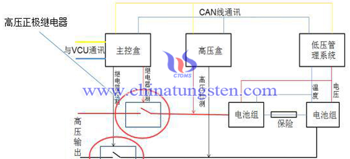 如何更换动力电池包图片