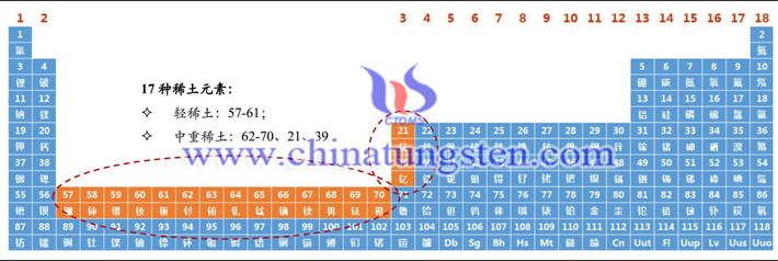 内蒙古独创全球稀土储氢技术图片