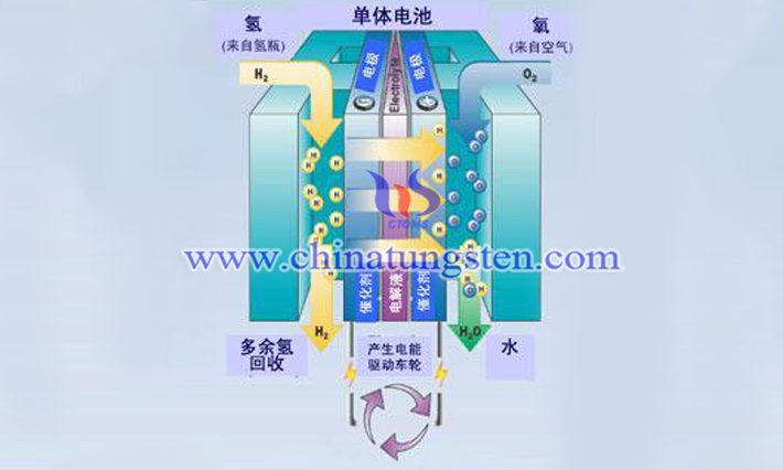 燃料電池用新型氧化鈰催化劑圖片