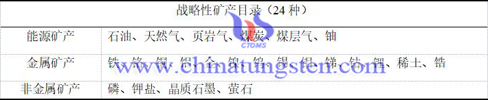 钨钼稀土等关键矿产供应链发展战略项目启动图片