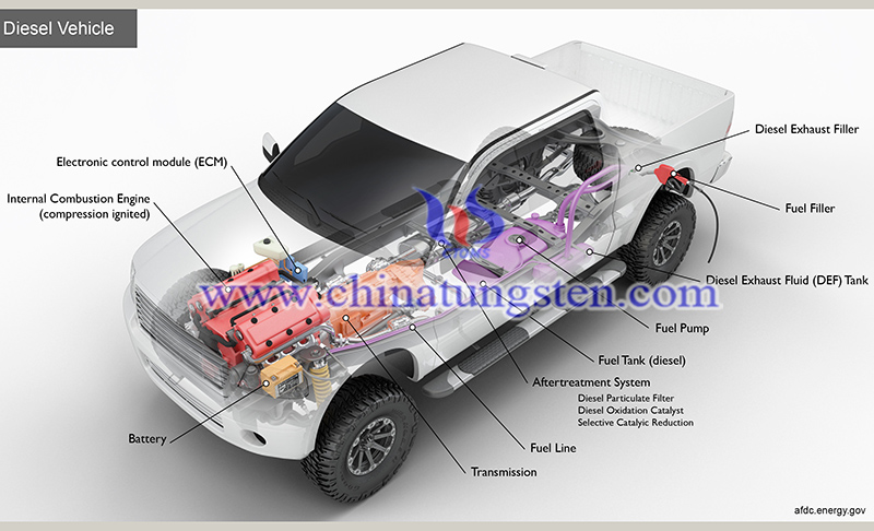 Rare SCR catalysts for diesel vehicles image Rare SCR catalysts for diesel vehicles image
