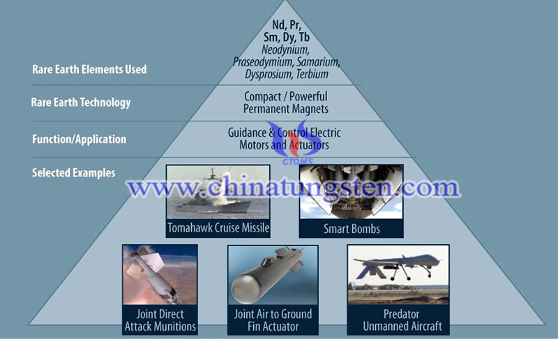Rare earth elements used image