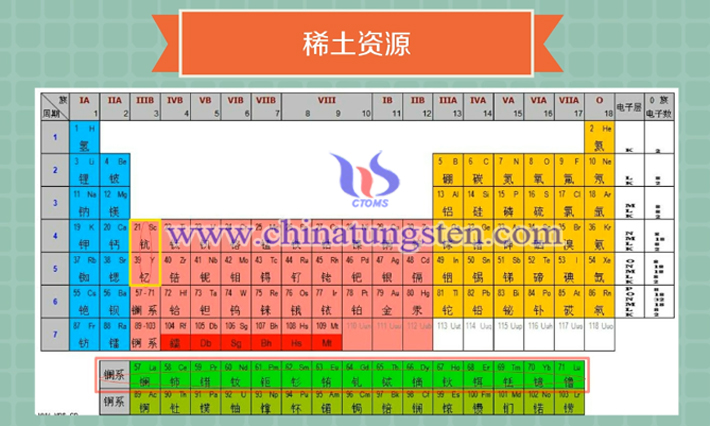 稀土釹能提高熱電性能圖片