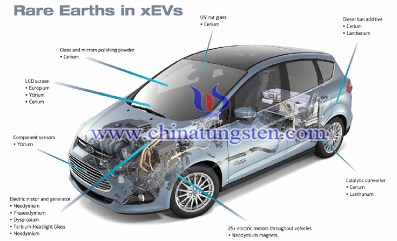 Rare earths in xEVs image