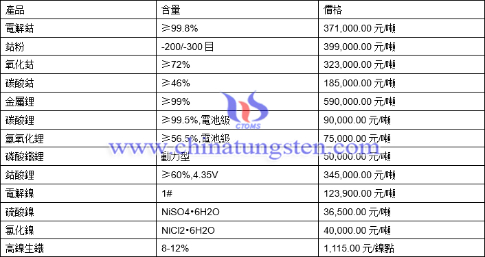 2021年4月1日鈷粉、磷酸鐵鋰、硫酸鎳最新價格