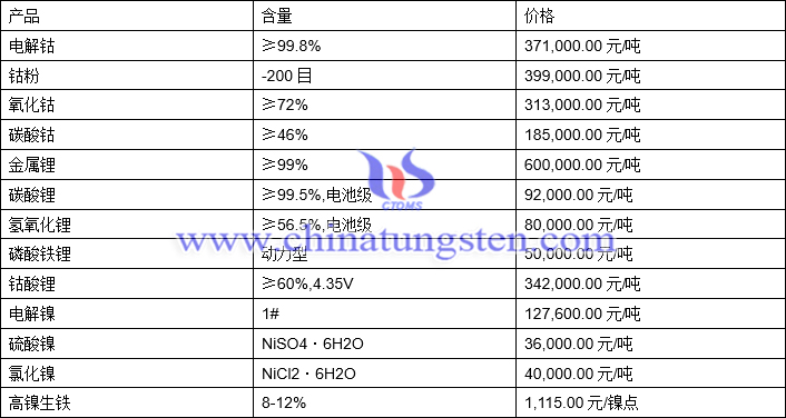 2021年4月8日氧化钴、碳酸锂、电解镍最新价格