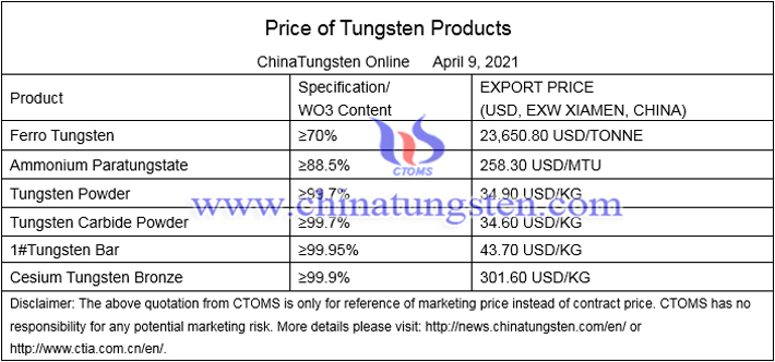 China tungsten concentrate price image