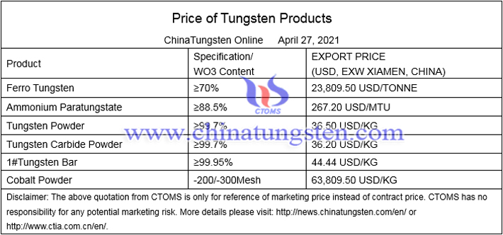 China tungsten price image