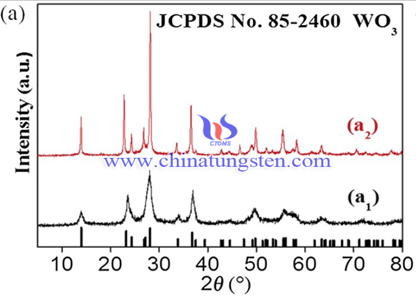 Image of XRD pattern of h-WO3