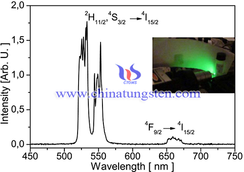 UC green emission of the green phosphors