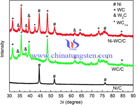 Image of XRD patterns of as-prepared catalysts