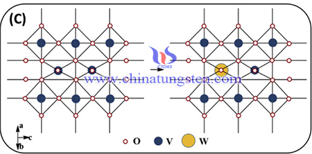 image of W incorporation in VO2 Lattice