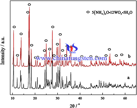 Image of XRD pattern of Cr-doped APT powder