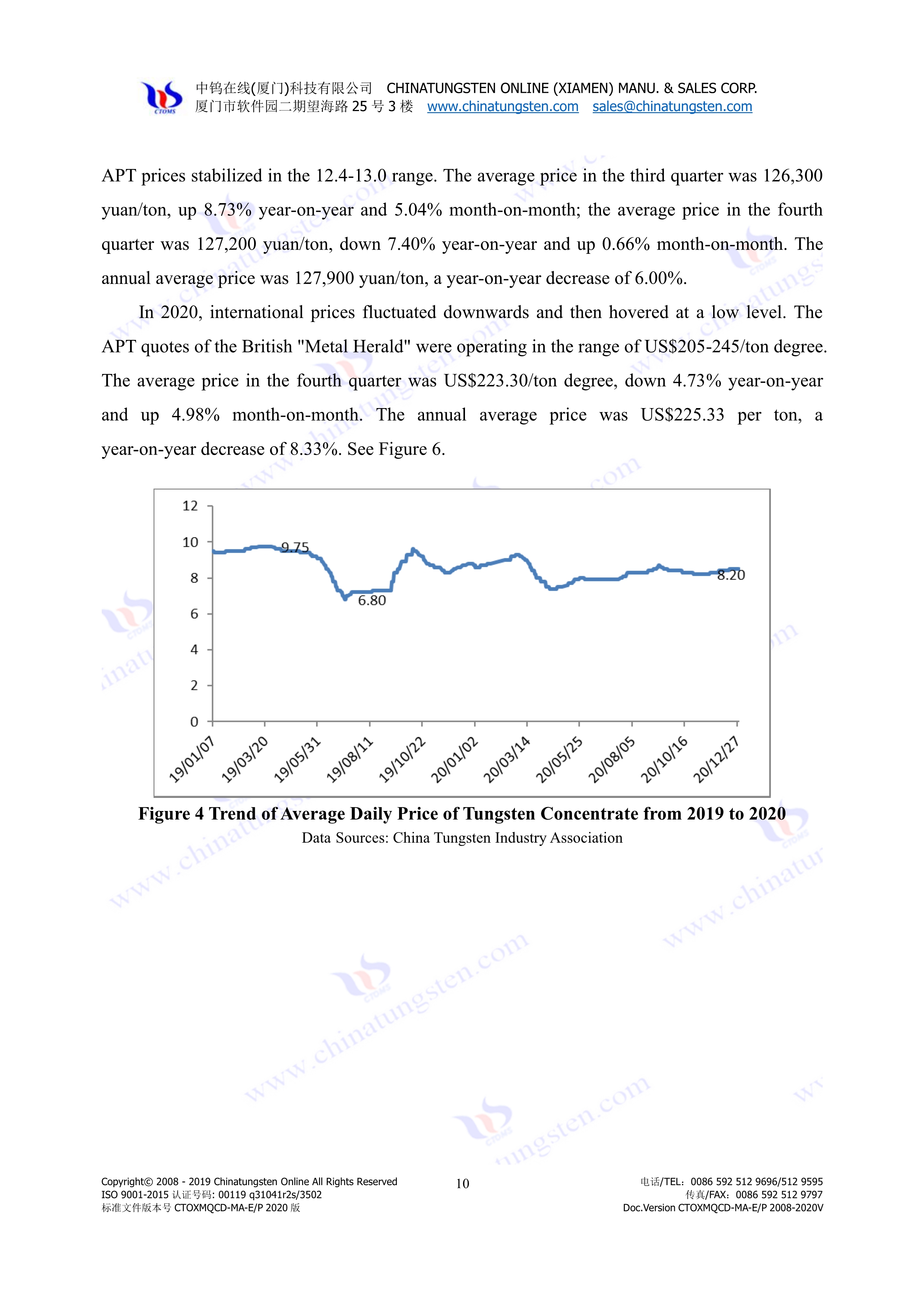 China Tungsten Market Price in 2020