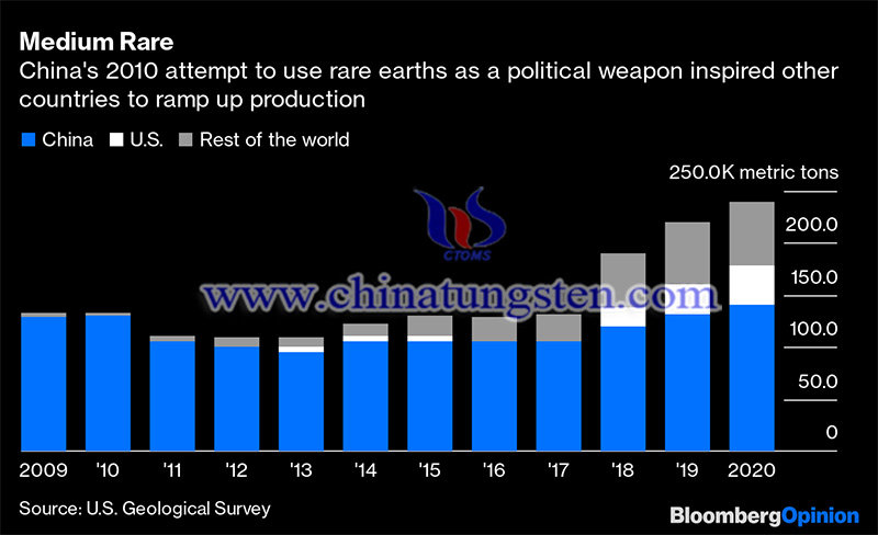 China's Control Over Critical Minerals Beyond Rare Earths