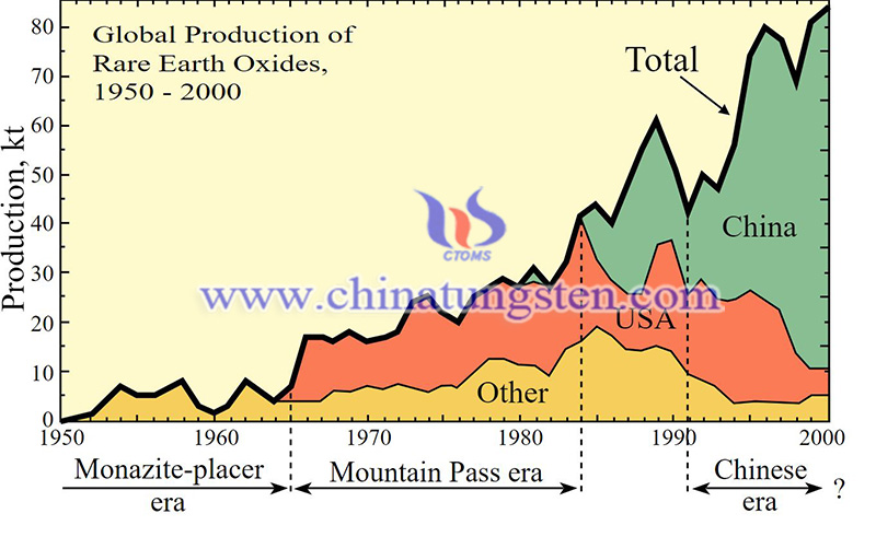 Rare earth minerals in China image