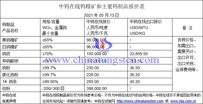 2021年5月13日钨价格图片