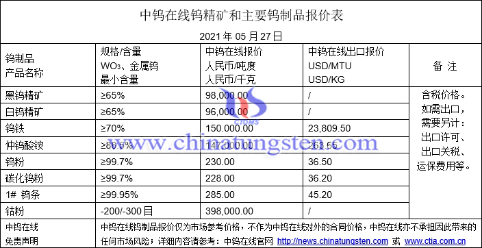 2021年5月27日钨价格图片