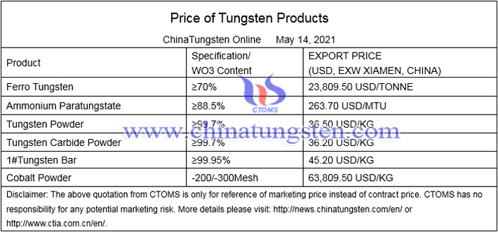 China domestic tungsten price image
