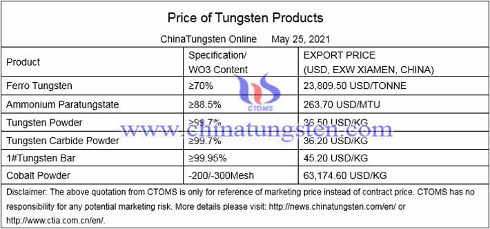ferro tungsten price image 