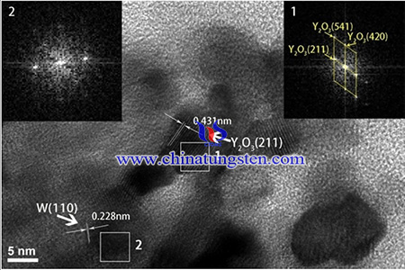 HRTEM image of W-Y2O3 composite