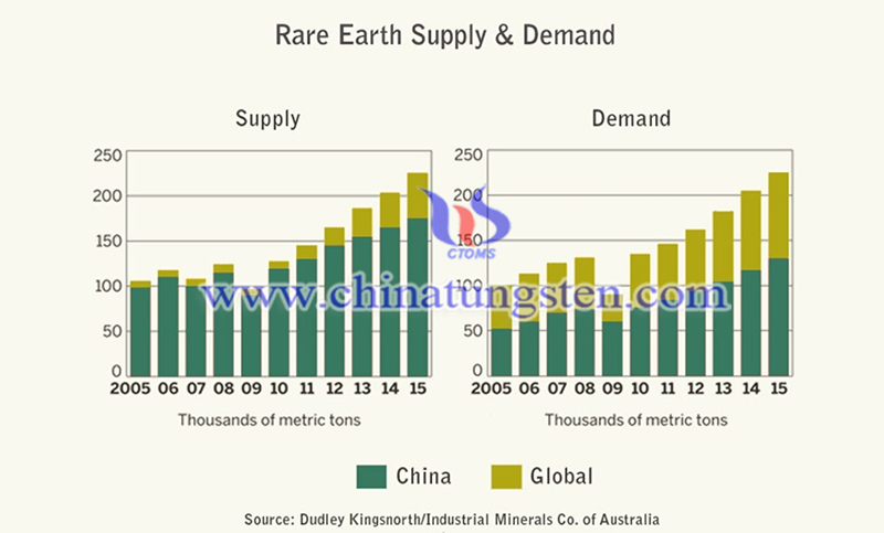 Pentagon Report: China's Rare Earth Supply Chain Poses Risks to US